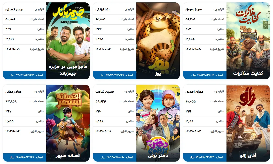 وقتی فروش انیمیشن از برخی کمدیها بیشتر میشود